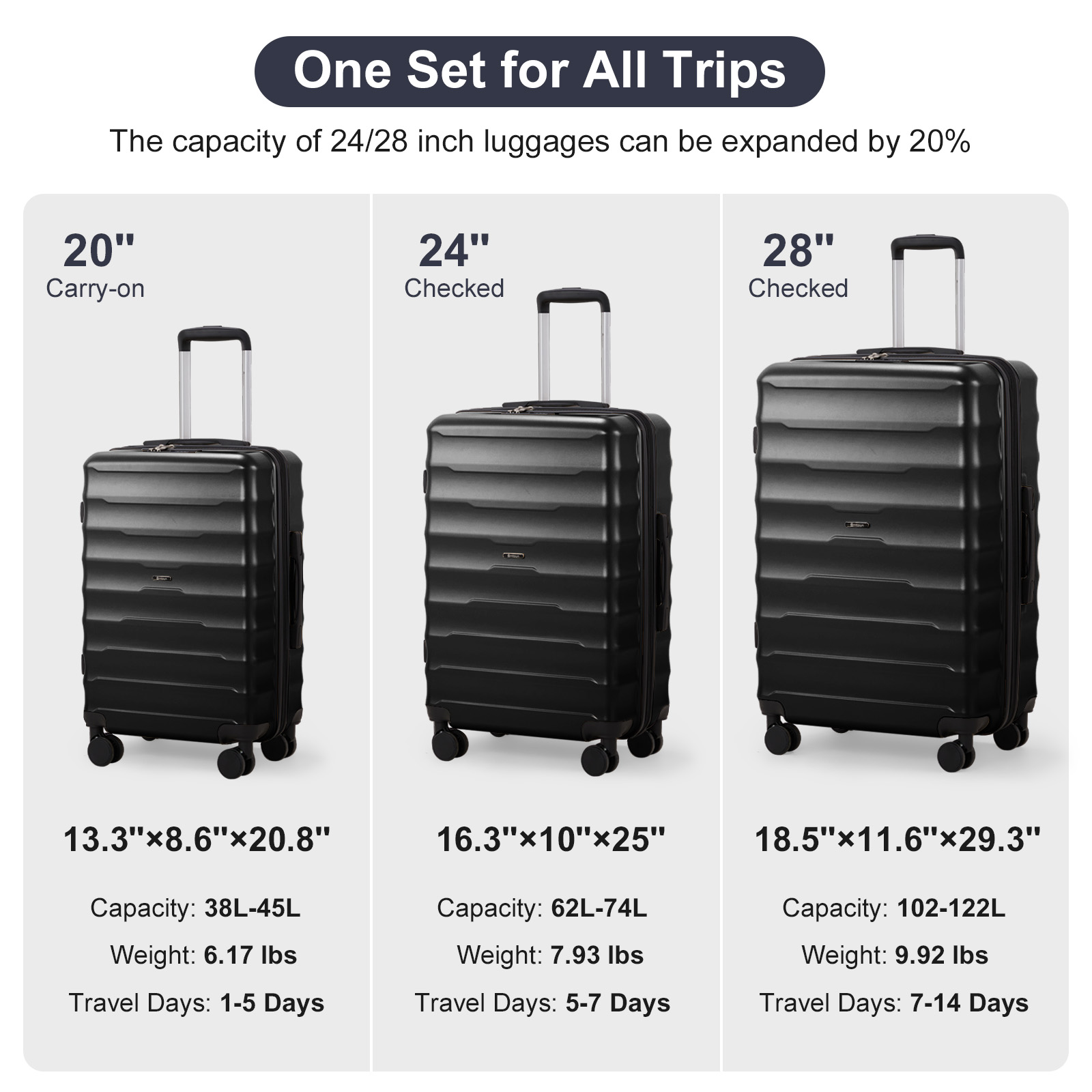 20+ 24+ 28" Luggage Set Travel Expandable PC+ABS Business Suitcase Spinner Wheel