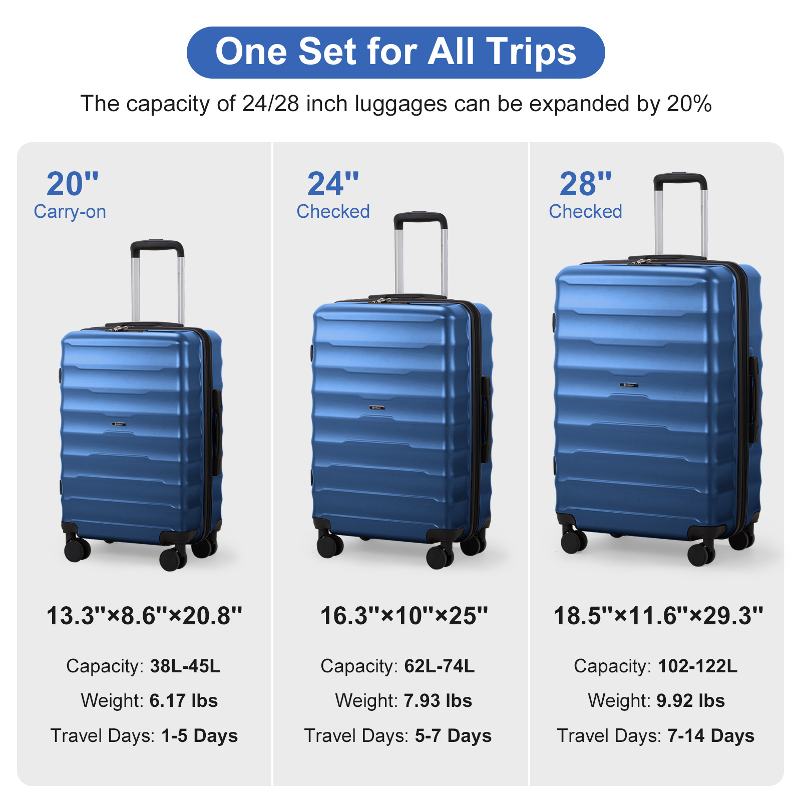 20+ 24+ 28" Luggage Set Travel Expandable PC+ABS Business Suitcase Spinner Wheel