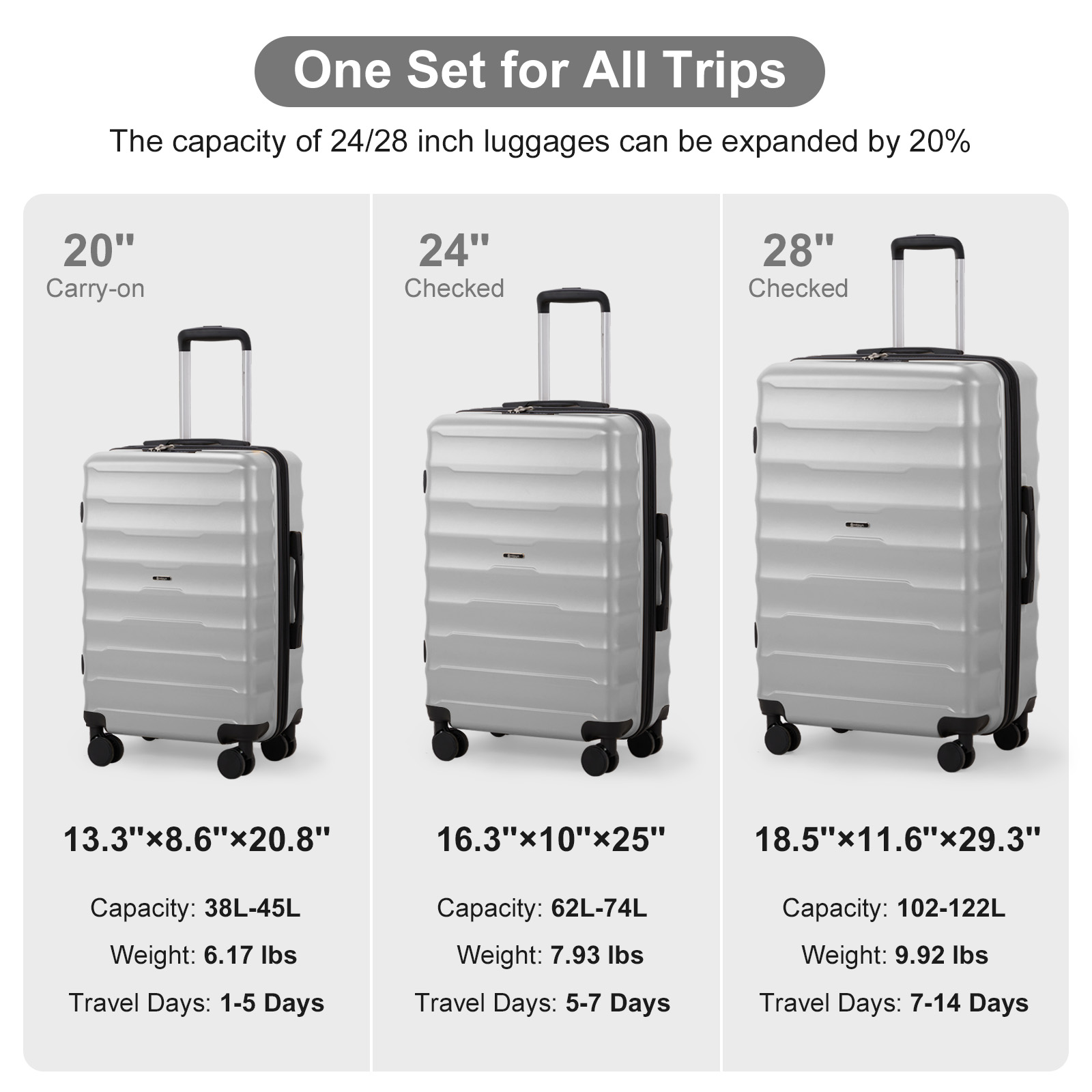 20+ 24+ 28" Luggage Set Travel Expandable PC+ABS Business Suitcase Spinner Wheel