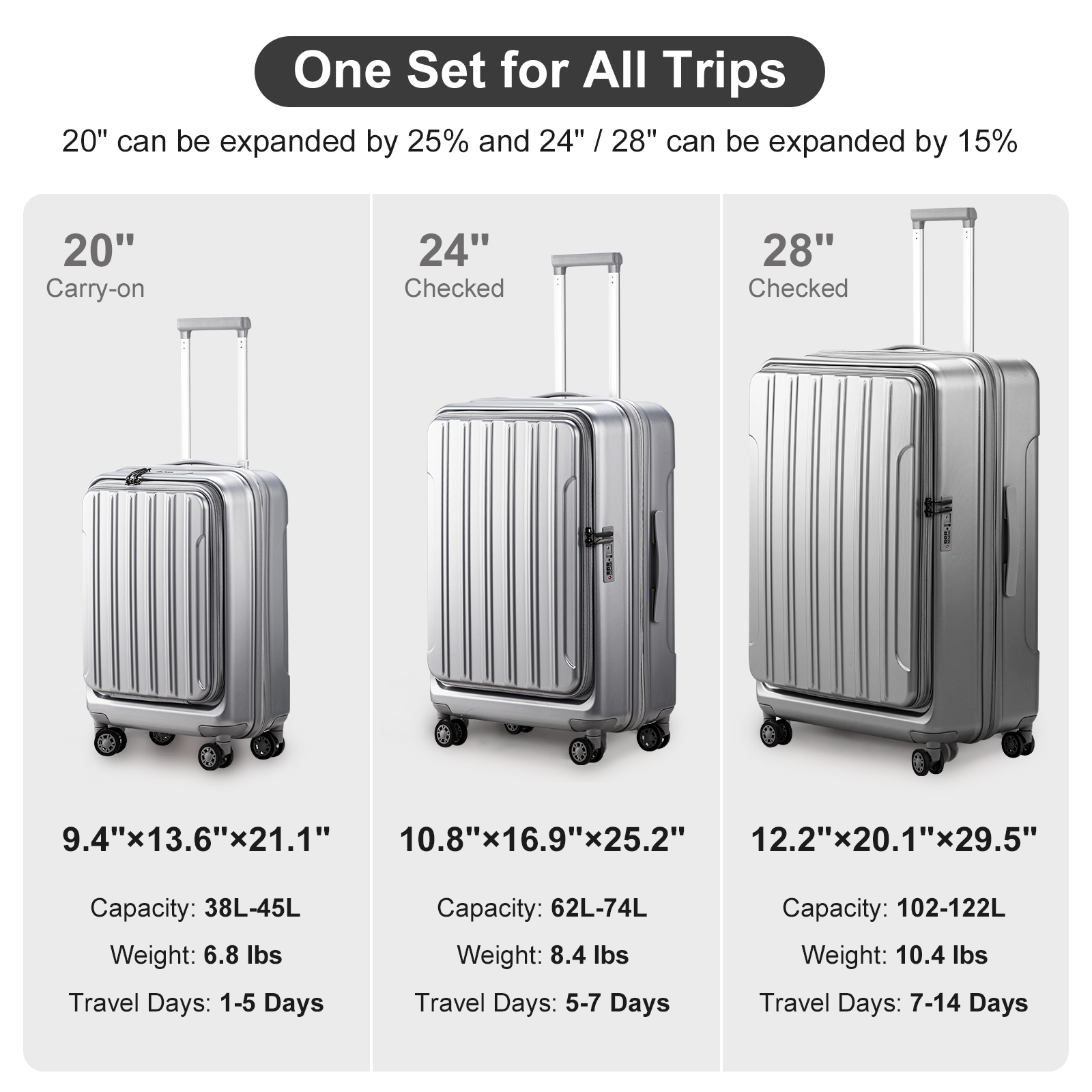 20"/24"/28" Luggage Set Front Open Hard Shell Suitcases with Wheels TSA Lock - Picture 48 of 59