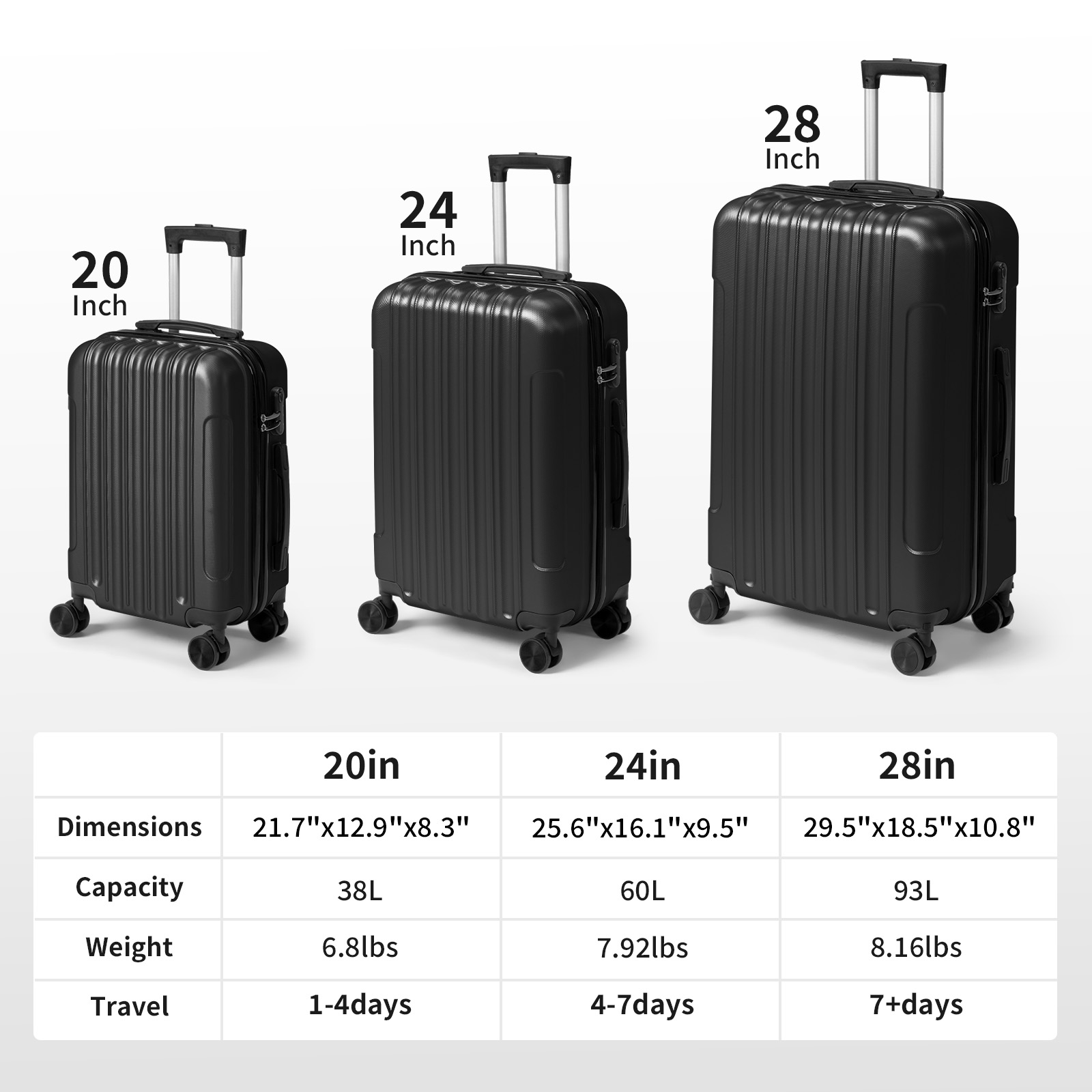 3 Piece 20in 24in 28in Lightweight ABS Hardside Hardshell Carry-On Luggage Set