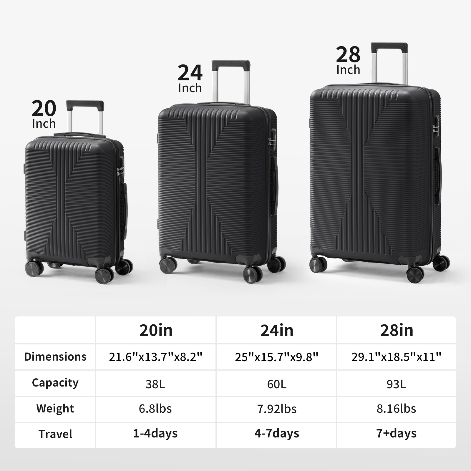 20″ 24″ 28″ Carry On PP Luggage Case Set Spinner Wheels Handle Built-in Lock